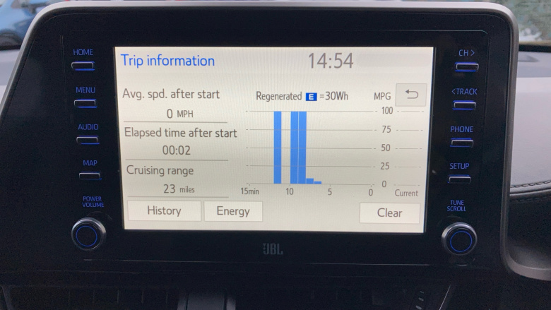 Toyota C-HR 2.0 Hybrid Orange Edition 5dr CVT Hybrid Hatchback